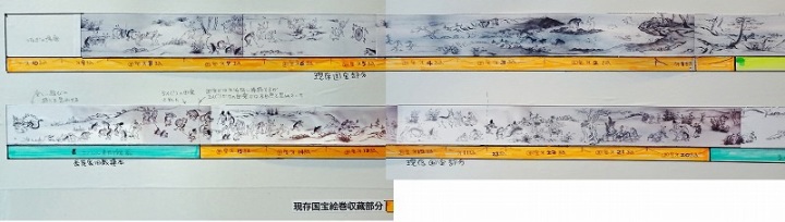 鳥獣戯画甲巻彩色図　2